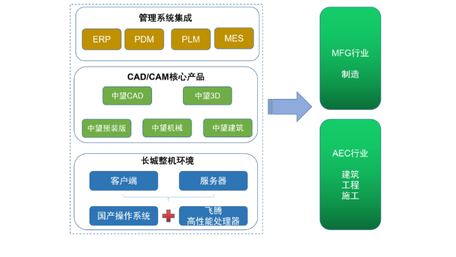 浩辰cad和中望cad哪个好